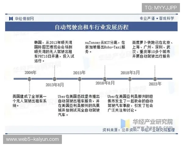 自动驾驶无人出租车安全性评估与风险防控研究